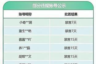 文班亚马单场送8盖帽马刺队史第三位新秀 比肩邓肯、海军上将